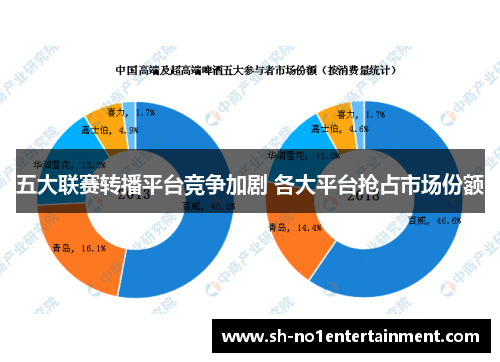 五大联赛转播平台竞争加剧 各大平台抢占市场份额
