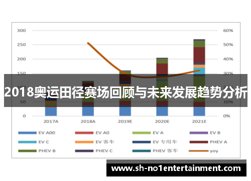 2018奥运田径赛场回顾与未来发展趋势分析 2018奥运田径赛场回顾与未来发展趋势分析